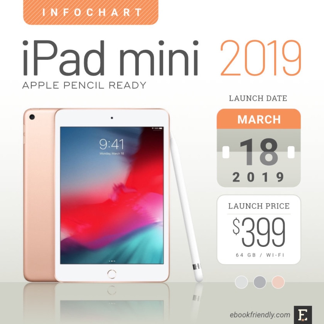 Apple iPad mini 5 in 2021