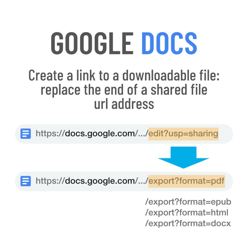 Google Docs: a quick trick to create downloadable&nbsp;files