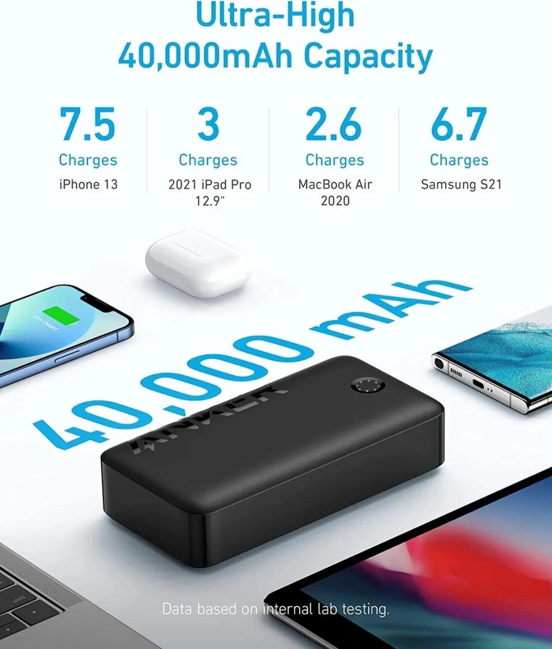 Anker 40000mAh 30W power bank