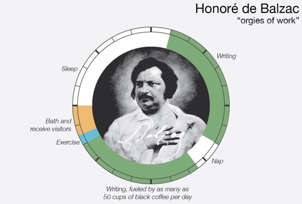 Inspiring daily routines of the famous creative minds&nbsp;(infographic)