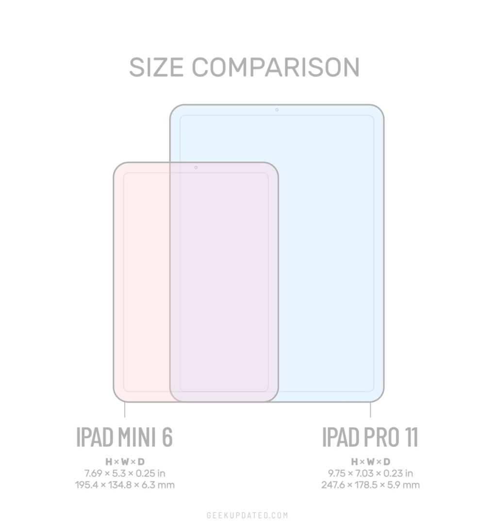 Apple iPad mini 6 size comparisons vs mini 5 and iPad&nbsp;Pro