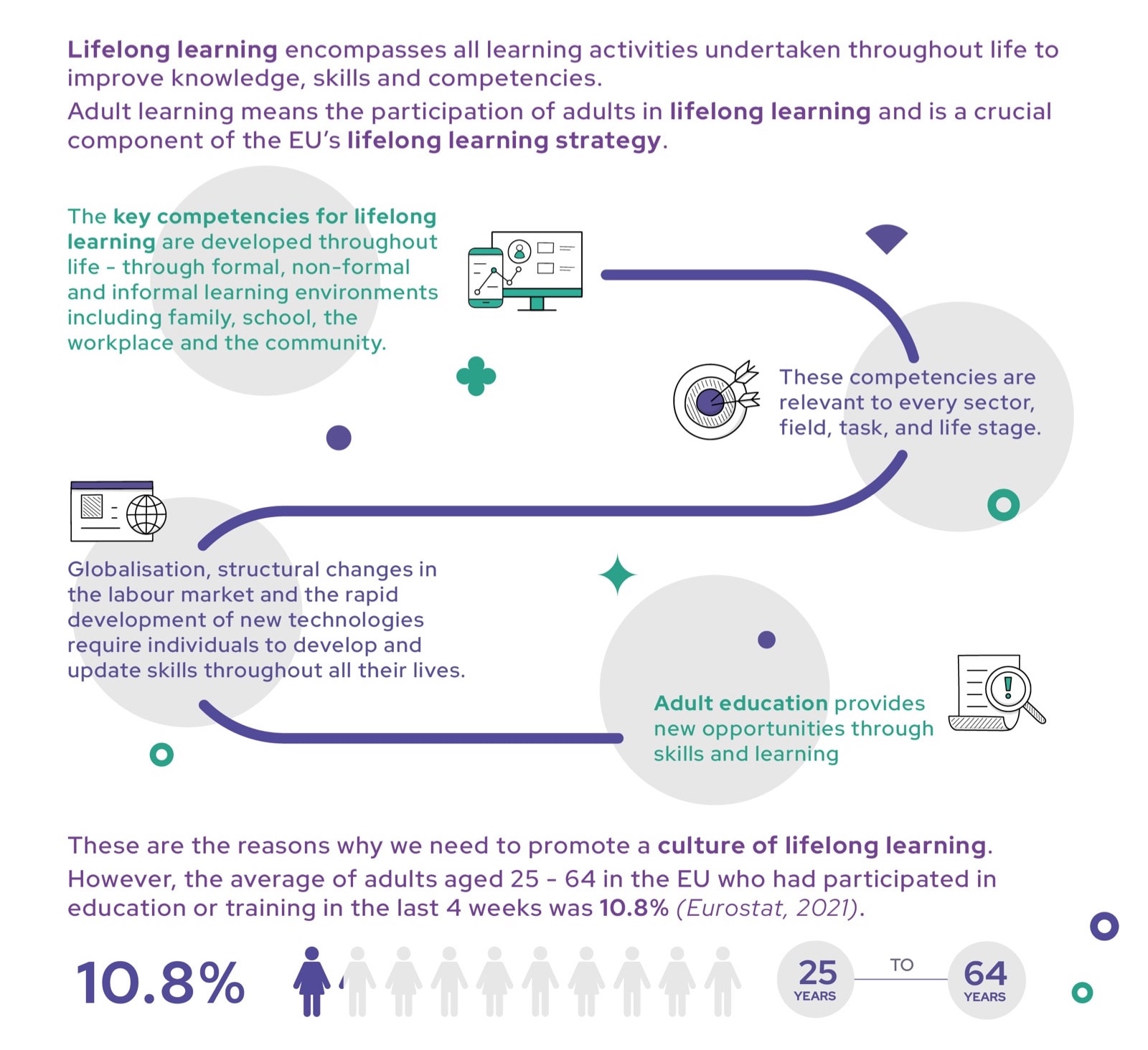 The benefits of a lifelong learning approach to skills (infographic)