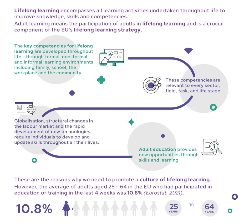 The benefits of a lifelong learning approach to skills&nbsp;(infographic)