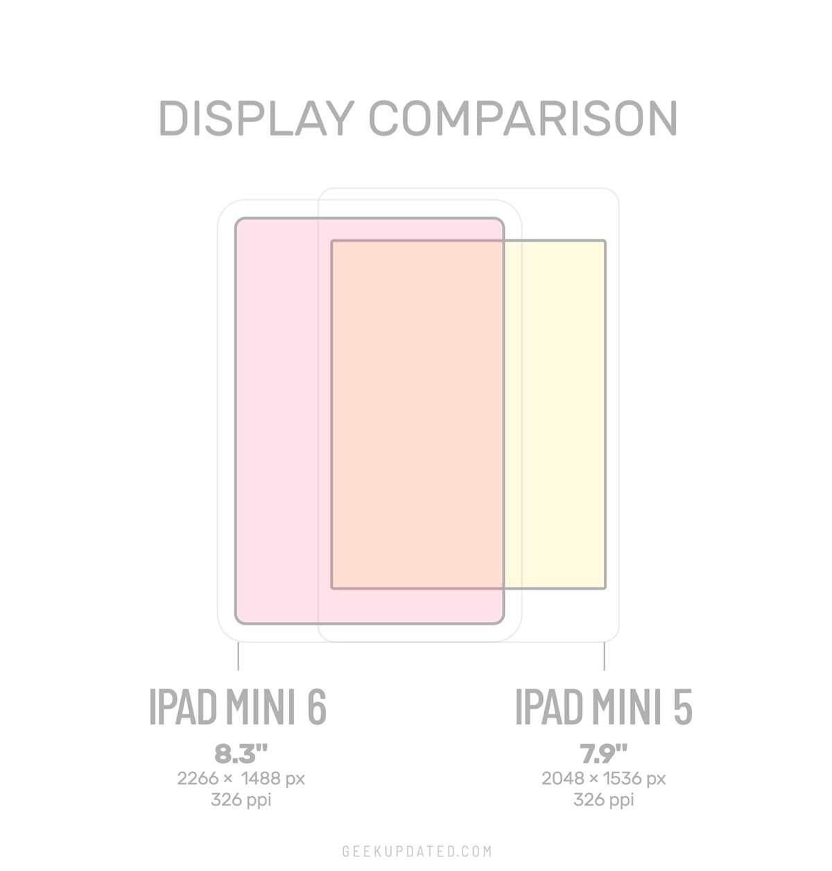 iPad mini 6 vs mini 5 display size comparison