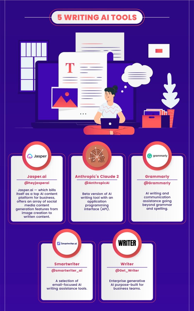 5 best AI graphic and visual tools