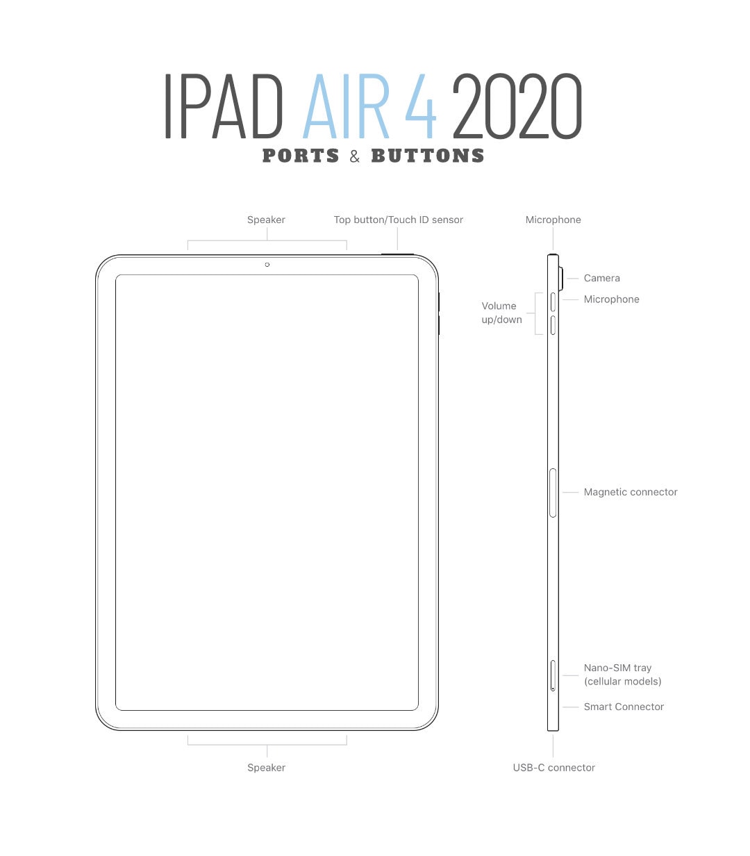 Apple iPad Air 4 - ports and buttons