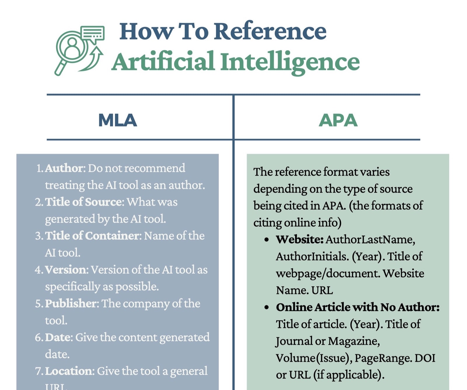 How to reference artificial intelligence (infographic)