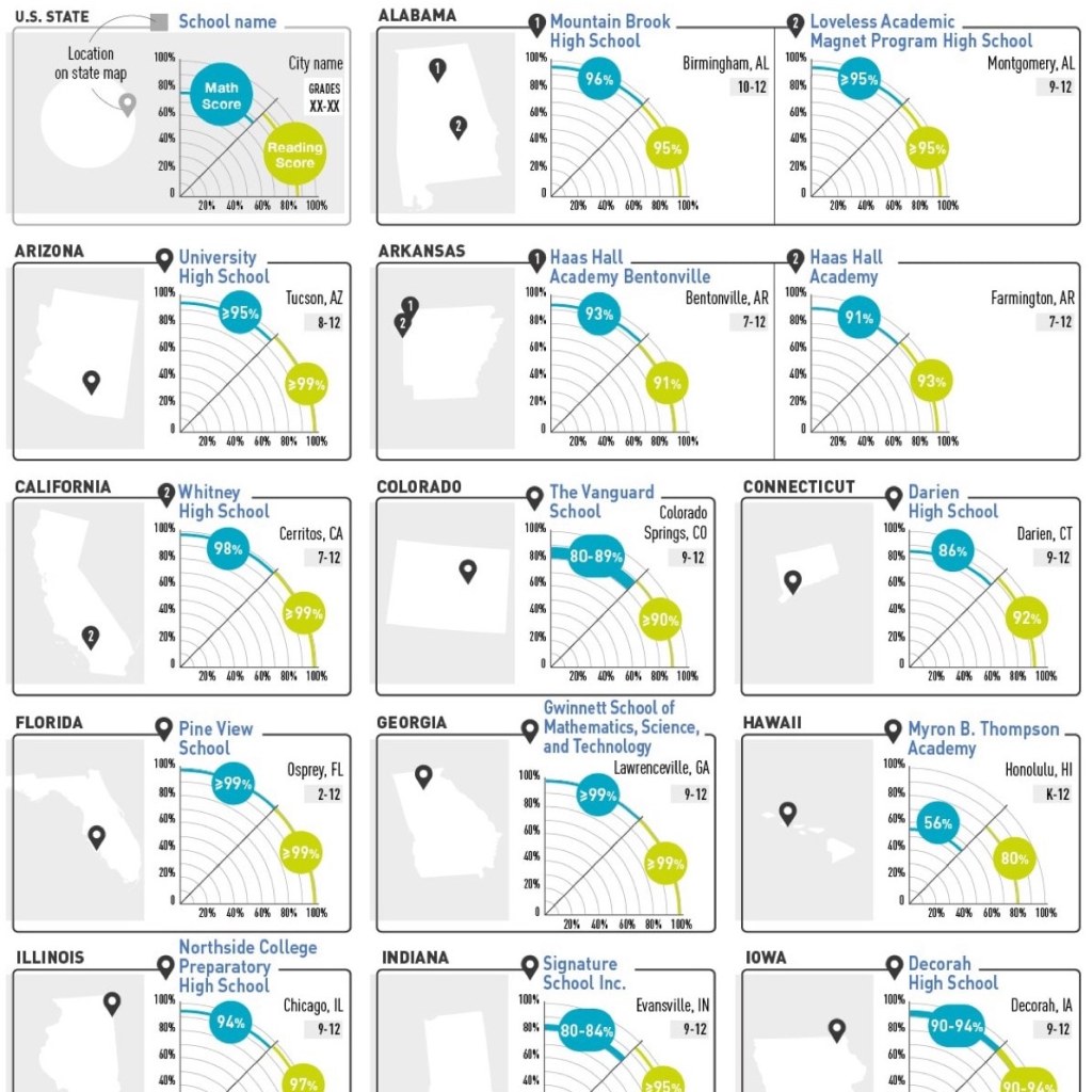 The best high schools in the US by state&nbsp;(infographic)