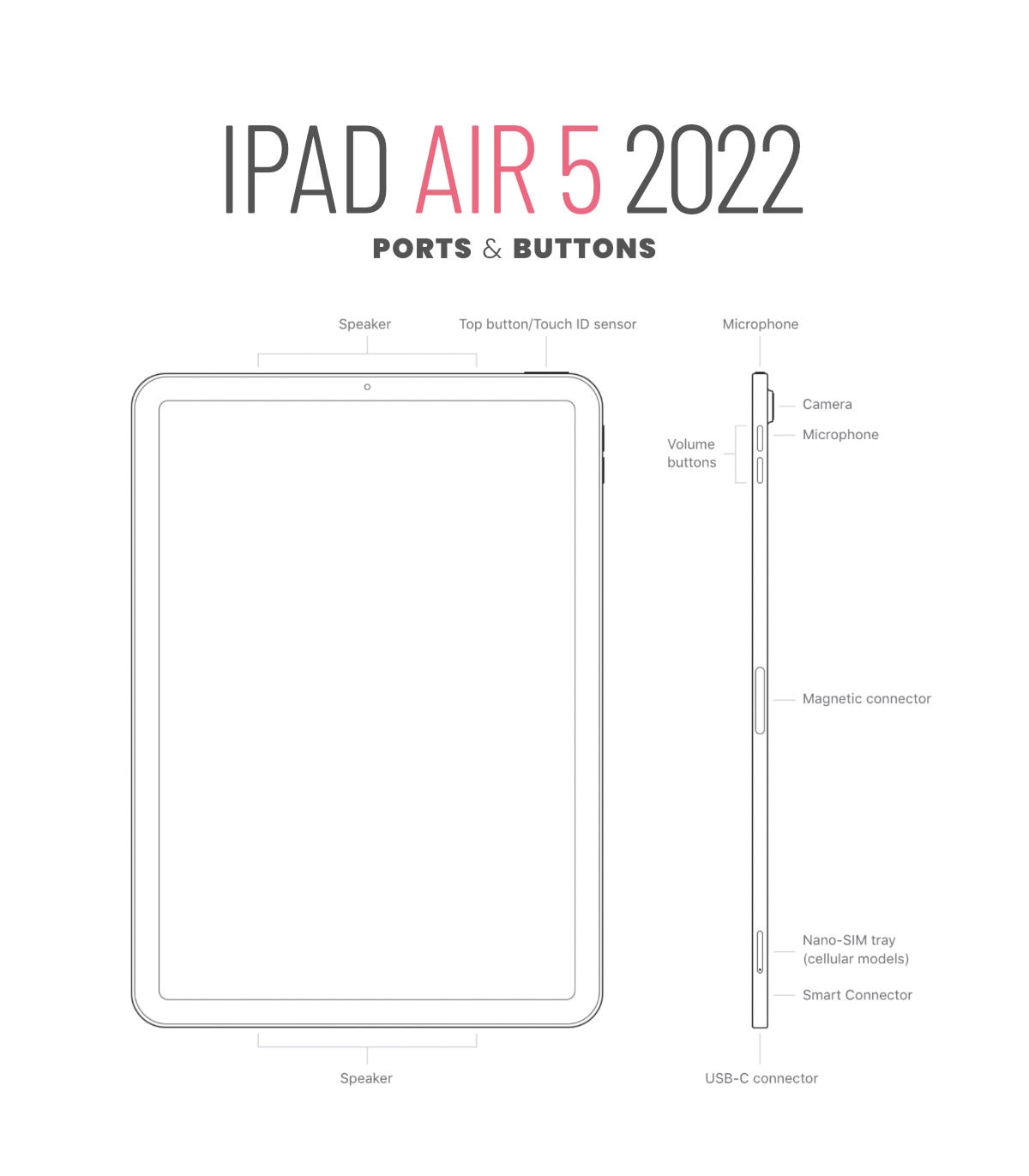 Apple iPad Air 5 2022 dimensions ports