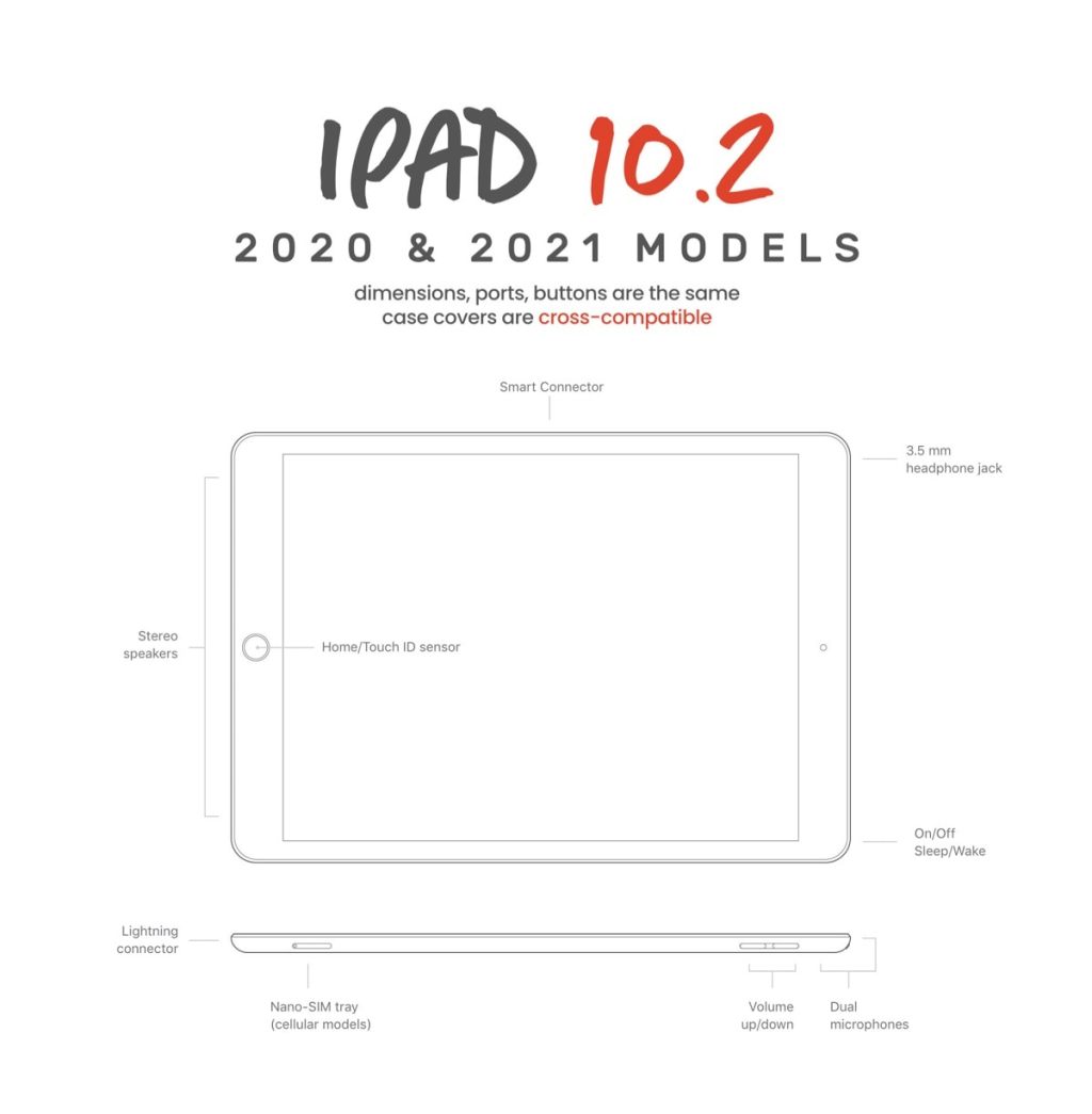 Will my old case fit iPad 10.2 released in&nbsp;2021?