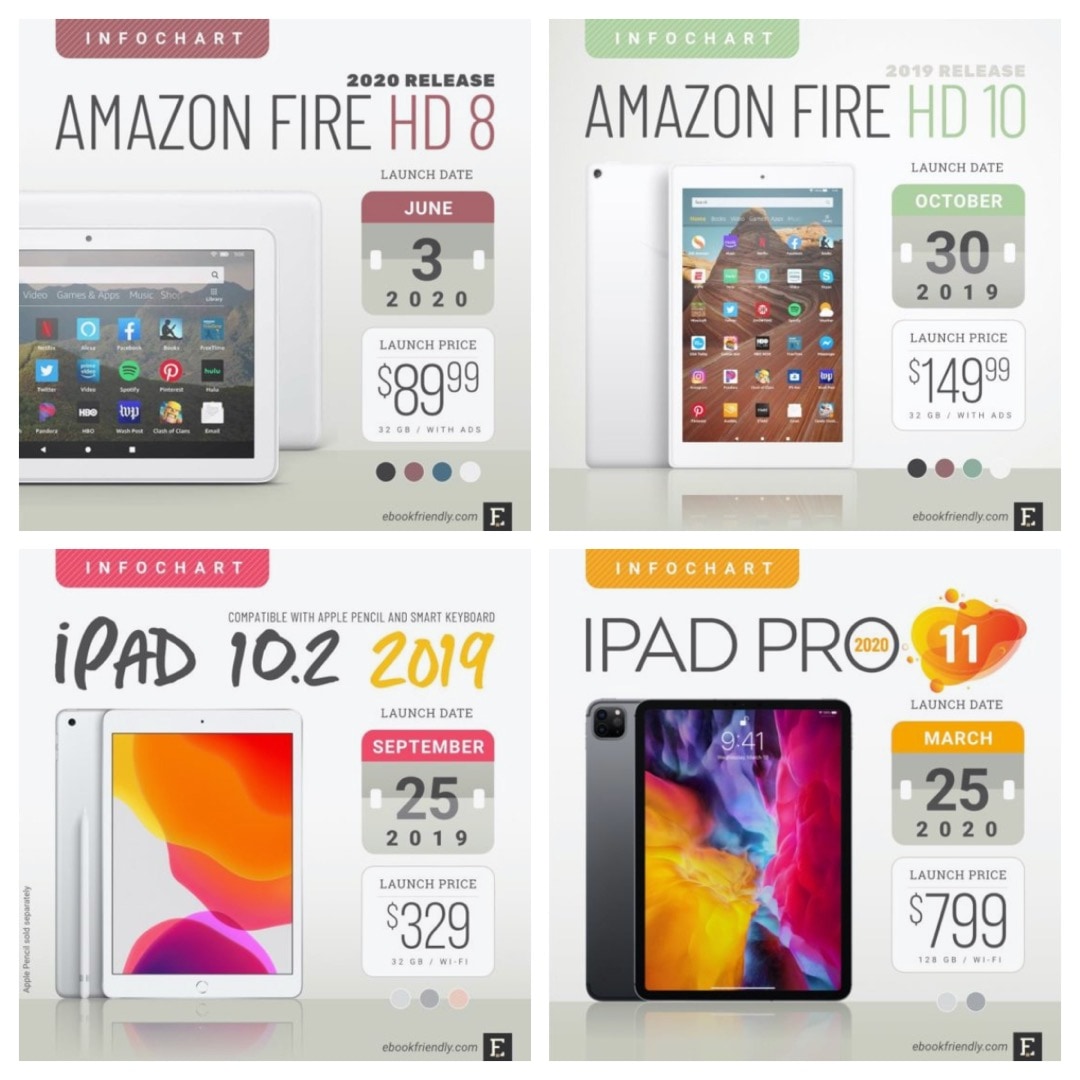 Amazon Fire or Apple iPad? Don't compare specs, compare platforms