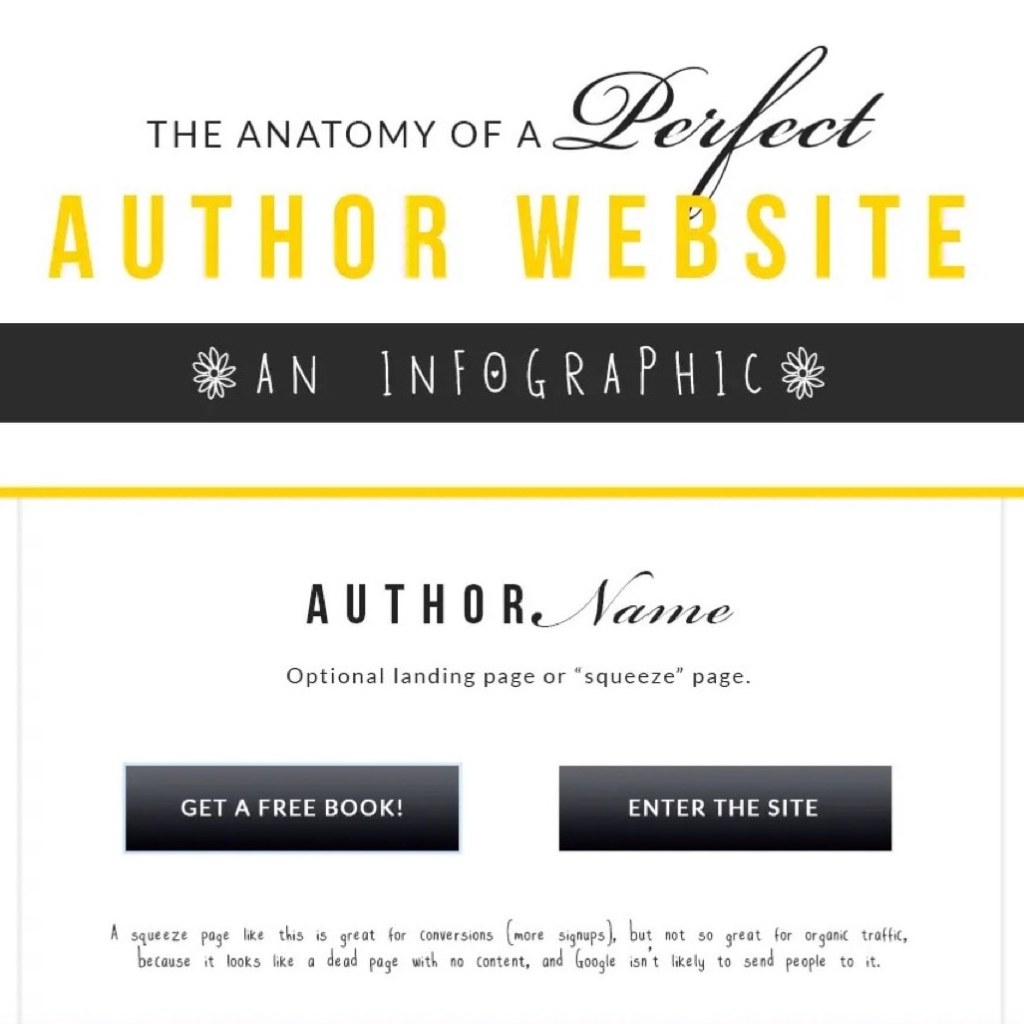 How to create a perfect author website&nbsp;(infographic)