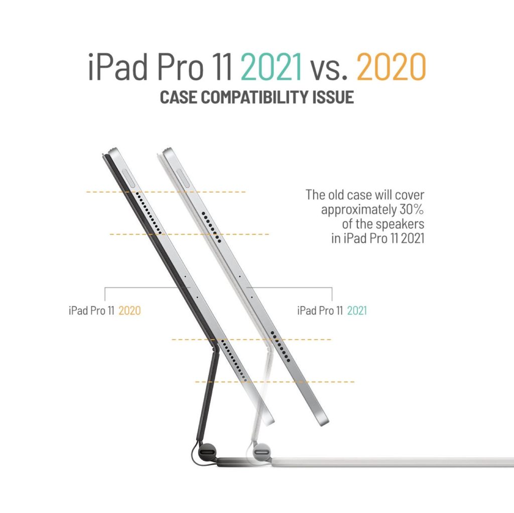Will my old case fit iPad Pro 11&nbsp;2021?