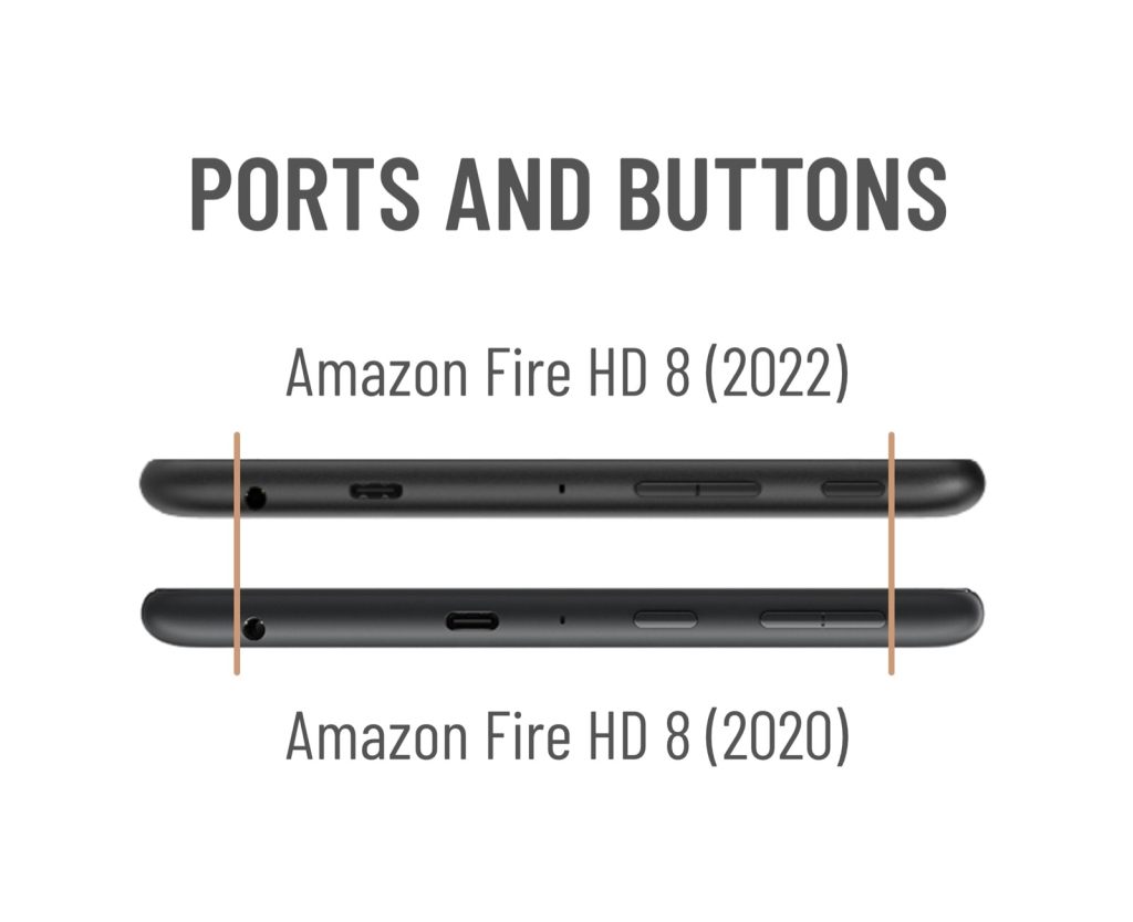 Is Amazon Fire HD 8 (2022) compatible with my old&nbsp;case?