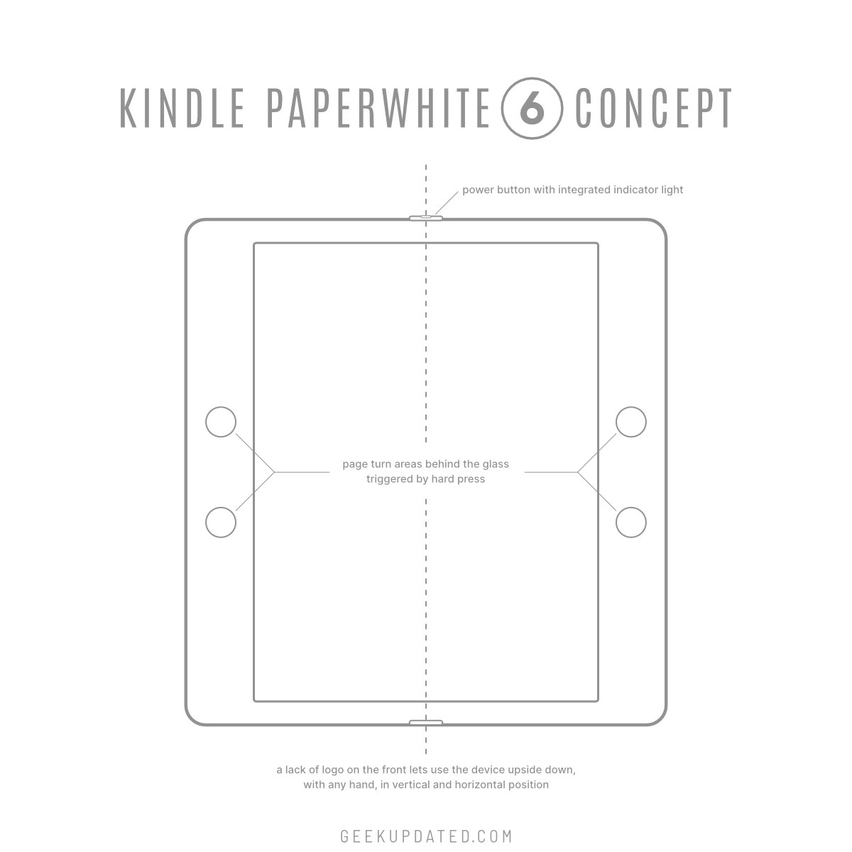 Kindle Paperwhite 6 concept - ports and buttons