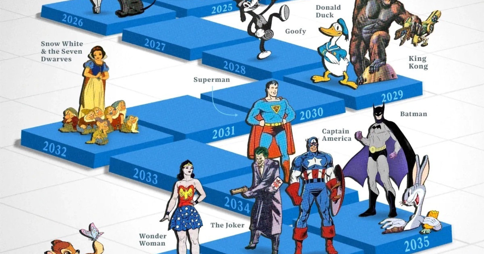 Which popular characters enter the public domain between 2025 and 2038?