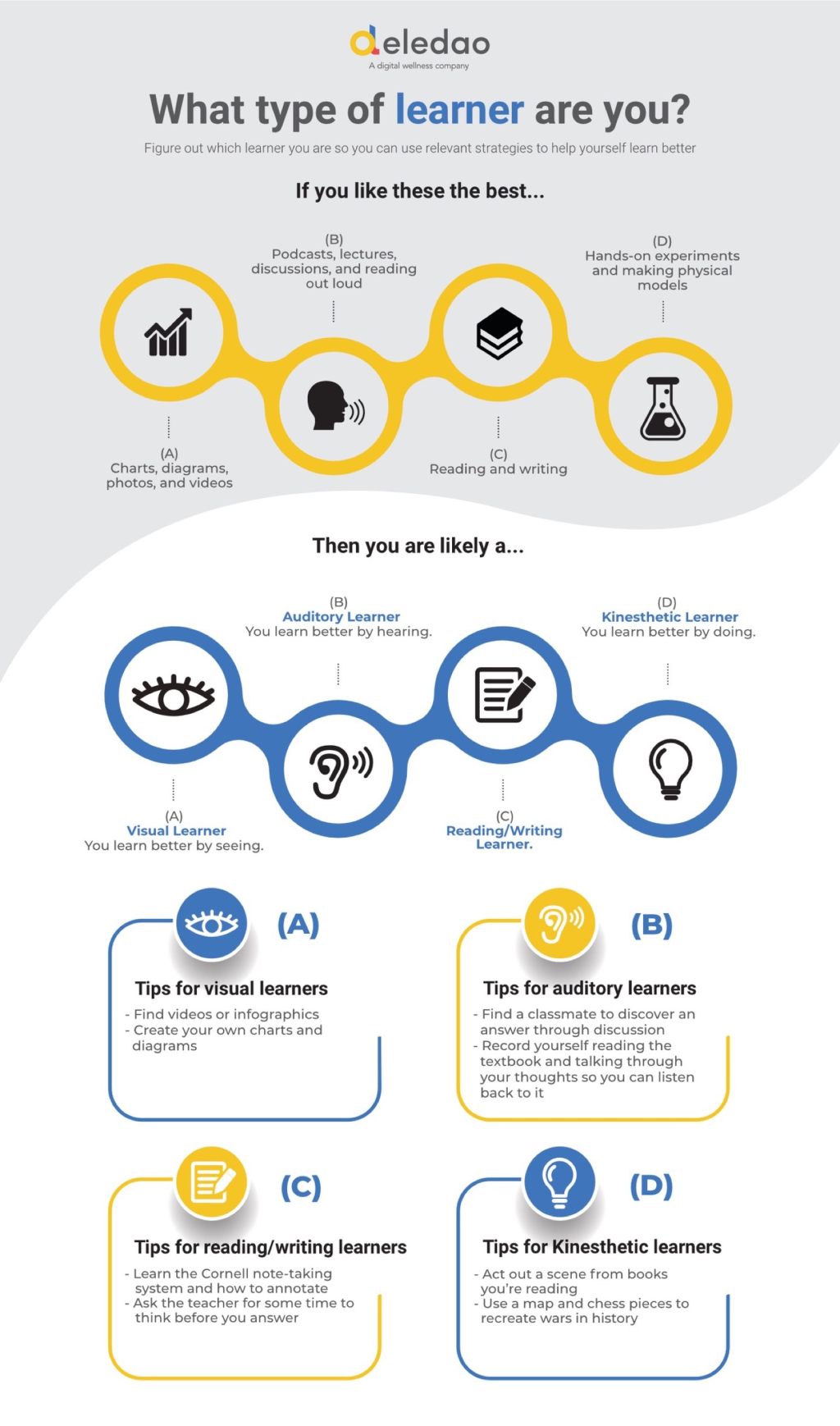 What type of learner are you?&nbsp;(infographic)